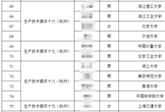北大毕业生卷完学历“卷”烟厂 专家:不存在人才浪费