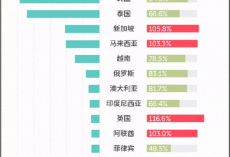 韩国人扎堆上海，中国游真的重新火了？