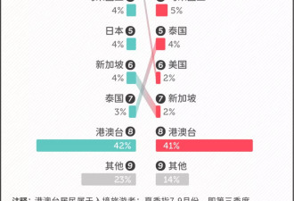 韩国人扎堆上海，中国游真的重新火了？