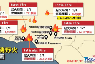 洛杉矶野火增至16死 原因 范围一次看