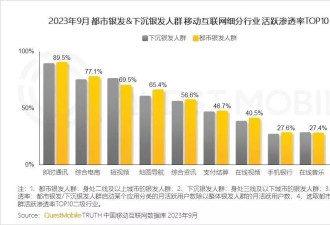 除了刀郎，中老年人还为谁花钱？