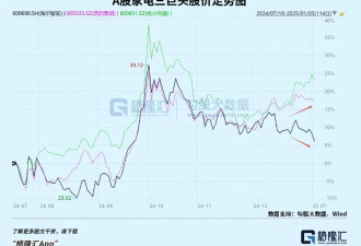 2000亿家电巨头，失速了