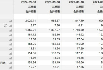 2000亿家电巨头，失速了