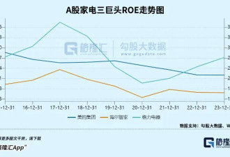 2000亿家电巨头，失速了