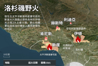 加州野火肆虐 专家：天候改变前或不可能扑灭火势