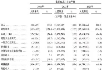 中国“车圈大逃杀”开启！又一网红车企，悬了…