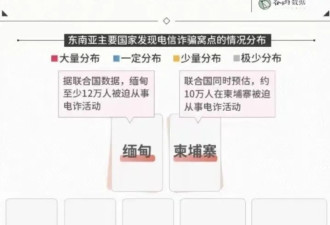 缅北不是电诈，而是奴隶贩卖营和杀人工厂
