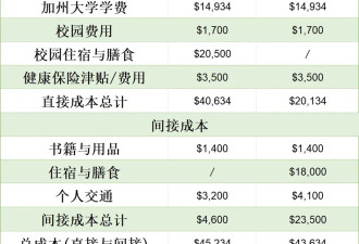 暴涨3402刀！UC系还香吗？
