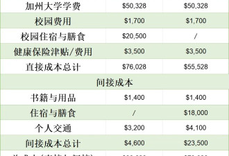 暴涨3402刀！UC系还香吗？