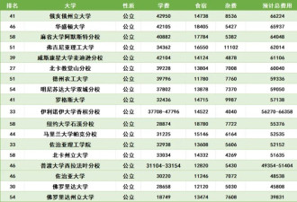 暴涨3402刀！UC系还香吗？