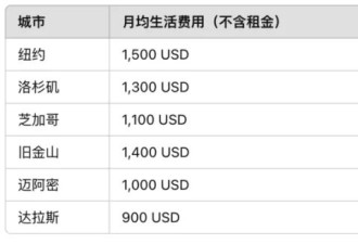 400万砸出纽大烂尾娃 留学或将抛弃中产