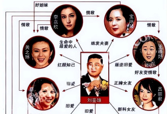 美过舒淇叶玉卿，恋美国大佬，嫁健身教练，56岁的她越老越迷人