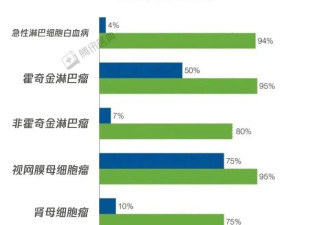 这10个癌症误区害了多少人?