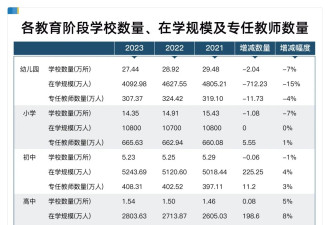 大变局，师范大学开始培养医生了