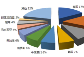 旅行社快被东南亚退款潮整疯了
