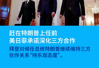 赶在特朗普上任前 美日菲承诺深化三方合作