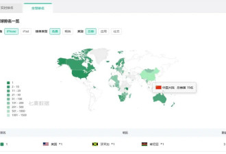 小红书美国下载登顶，Tiktok难民：我要把个人数据亲自送给中国