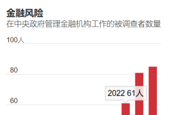 这行业还不够“红”！习近平展开大清洗
