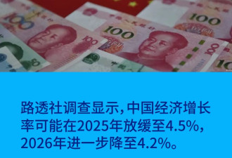 受美国关税影响 今年中国经济增速料放缓至4.5%