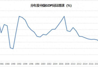 中国最近这些反常的消费现象 你看懂了吗?