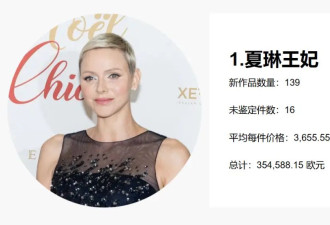 “2024最能花钱王妃”还是她！怒刷270万买大牌，和风流老公装恩爱～