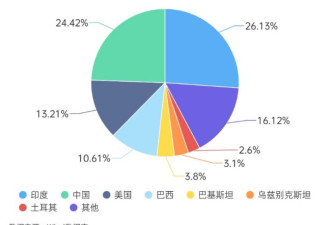 媒体:一件低质T恤13美元,美国也有“战忽局”?