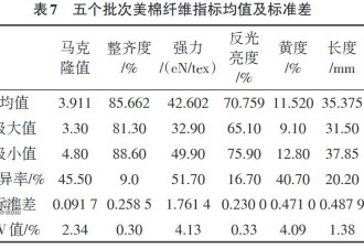 媒体:一件低质T恤13美元,美国也有“战忽局”?