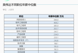 英伟达一半员工资产过亿，这钱怎么来的？