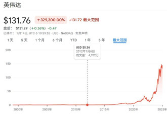 英伟达一半员工资产过亿，这钱怎么来的？