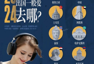 中文互联网乐于自吹：俄罗斯人正大量涌入中国？