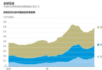 这一局对决，习近平优势远胜川普
