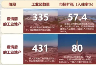 中企出海求生，深圳、东莞“二房东”涌入越南捞金