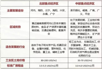 中企出海求生，深圳、东莞“二房东”涌入越南捞金