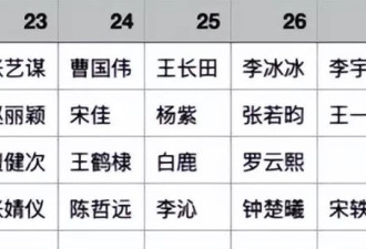 直到看到微博之夜上关晓彤的座位，才明白...