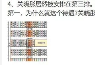 直到看到微博之夜上关晓彤的座位，才明白...