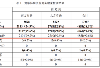 甲流大范围暴发！收下这份家庭防治攻略