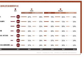 胡润报告:中国高净值人群子女教育花约460万