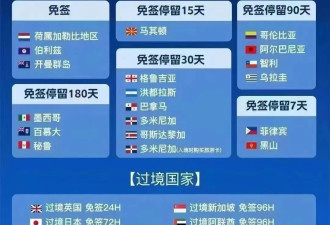 从签证的细节，看美国的现状