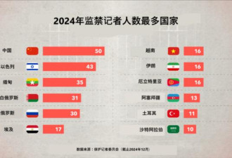 一位中国财经记者的牢狱告白