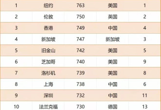 转个账还要限制，中国离世界金融中心还很远