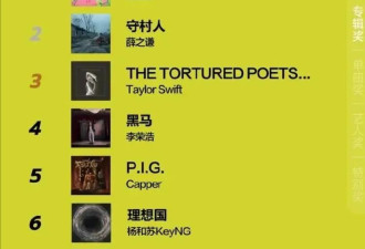 现实版“罗刹海市” 刀郎落榜多个音乐大奖