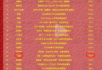 现实版“罗刹海市” 刀郎落榜多个音乐大奖
