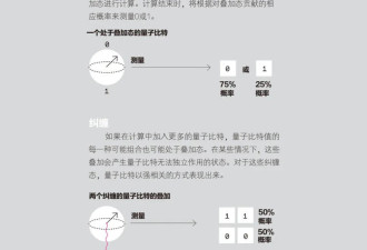 IBM豪赌以量子为中心的超级计算机