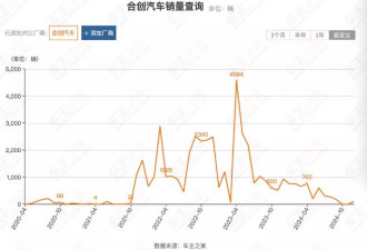 2025首家倒下的车企:富二代造车烧40亿后不玩了
