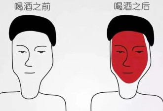 一喝酒就脸红的人易患两种癌