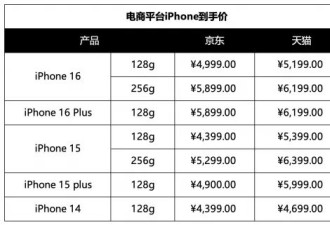 国家补贴明日上线,苹果等多款手机降至6000元以内