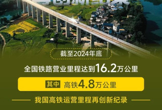 高铁洗牌！北方第一强省，登顶了