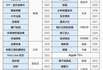Netflix的国际“煤老板”之路
