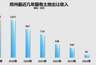 中原第一城，楼市跌成了故事