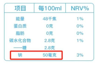把“苏打水”当水喝 对身体有何影响?